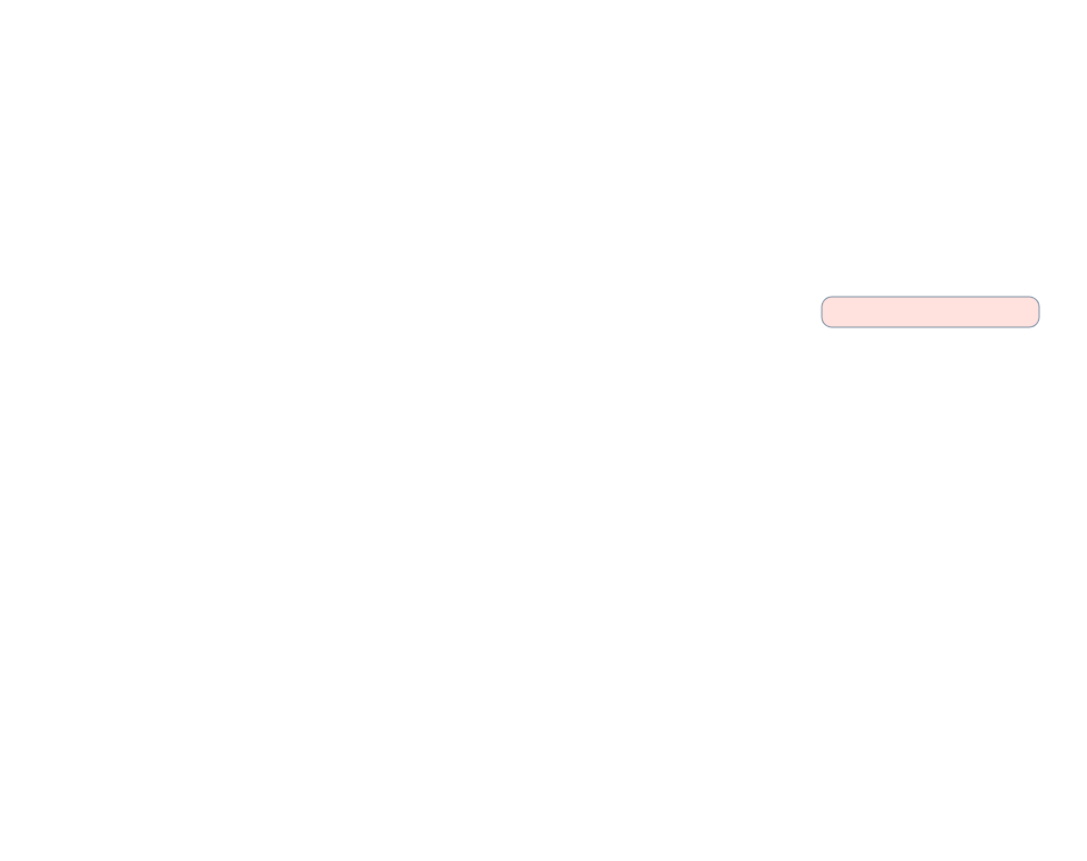 Dash Panel