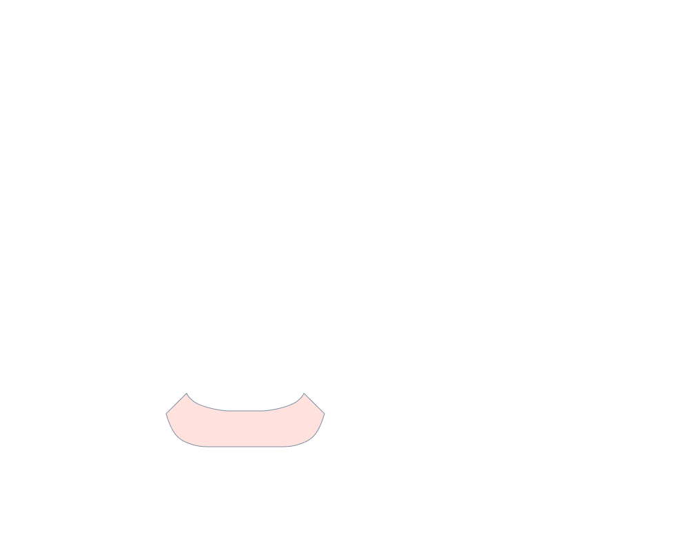 Trunk
